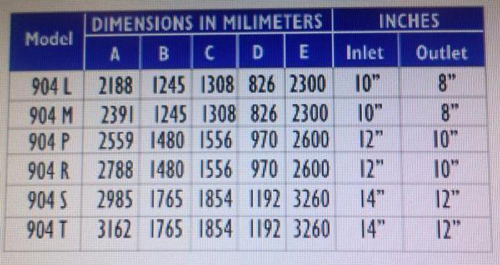 Used Nash 904R2 Vacuum Pump – SOLD!