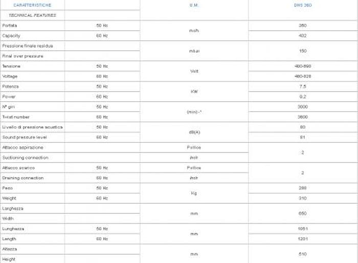 POMPA PER VUOTO ROTATIVE CLAW DHS 360
