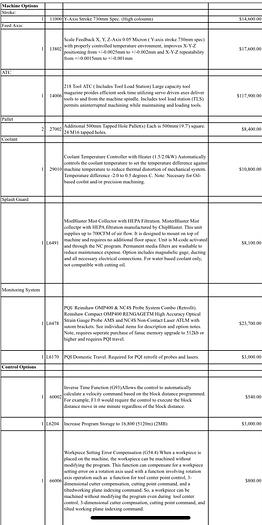 Used 2020 MAKINO A61NX CNC HORIZONTAL MACHINING CENTER - LOADED W/ EVERY OPTION - 1,451 CUTTING HOURS
