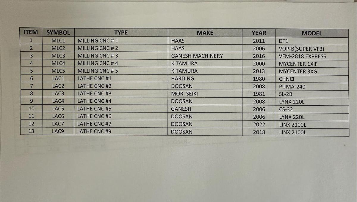 Used Kitamura MyCenter 1XiF