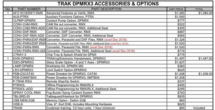 Used 2018 TRAK Mdl DPM RX 3 CNC VERTICAL MILL