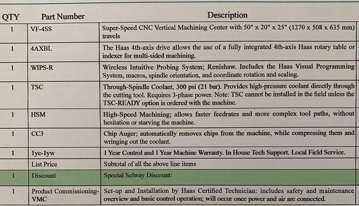Used 2022 HAAS VF-4 5TH AXIS CNC VMC