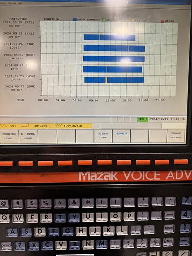 Used 2008 Mazak Nexus HCN 4000-II HMC with Full 4th Axis, Hi Pressure Coolant Thru Spindle, Tool & Part Probes