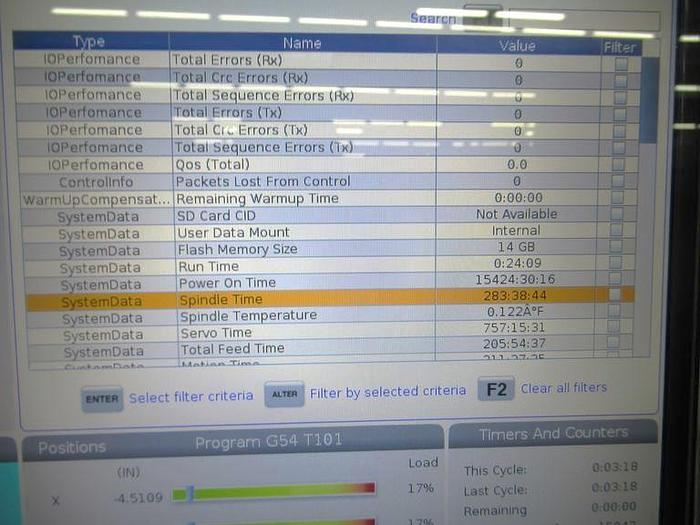 Used 2019 Haas CL-1 w/ Live Tooling