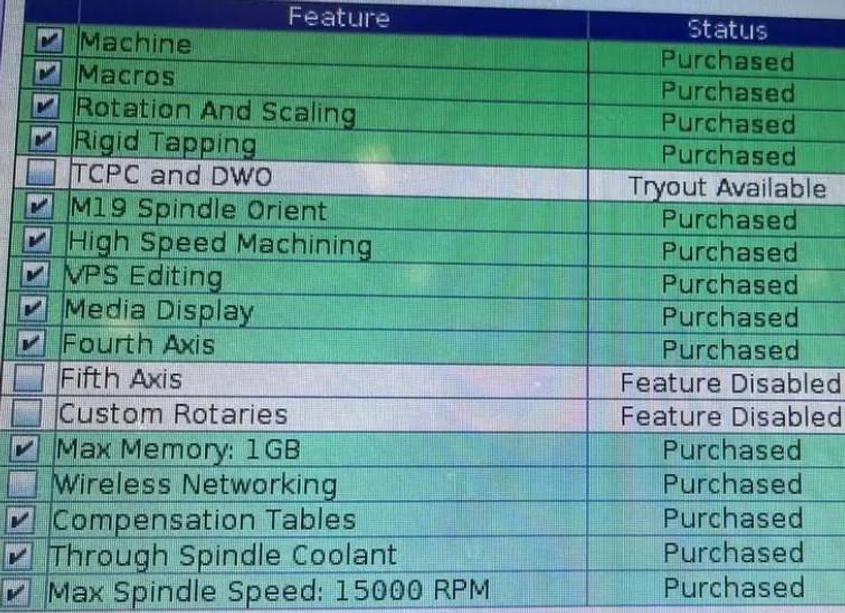 Used 2018 Haas VF-2SSYT