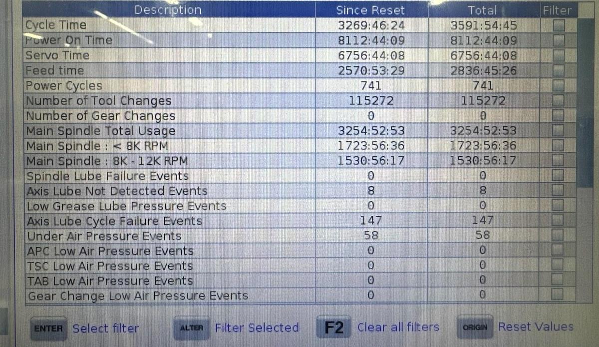 Used 2018 Haas VF-11/40, WIPS Renishaw Tool & Part Probe, Remote Jog Handle, 1000 psi Coolant thru the Spindle, 12k rpm,