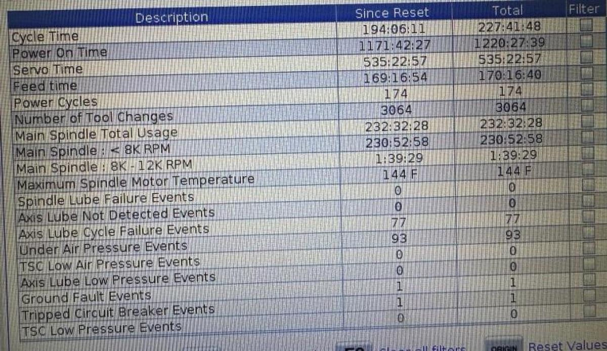 Used 2024 Haas VF-2SS, HRT210 Rotary Table w/8" 3-Jaw Chuck, WIPS Renishaw Tool & Part Probe, Thru the Spindle Coolant, High-Speed Machining, Programmable Coolant