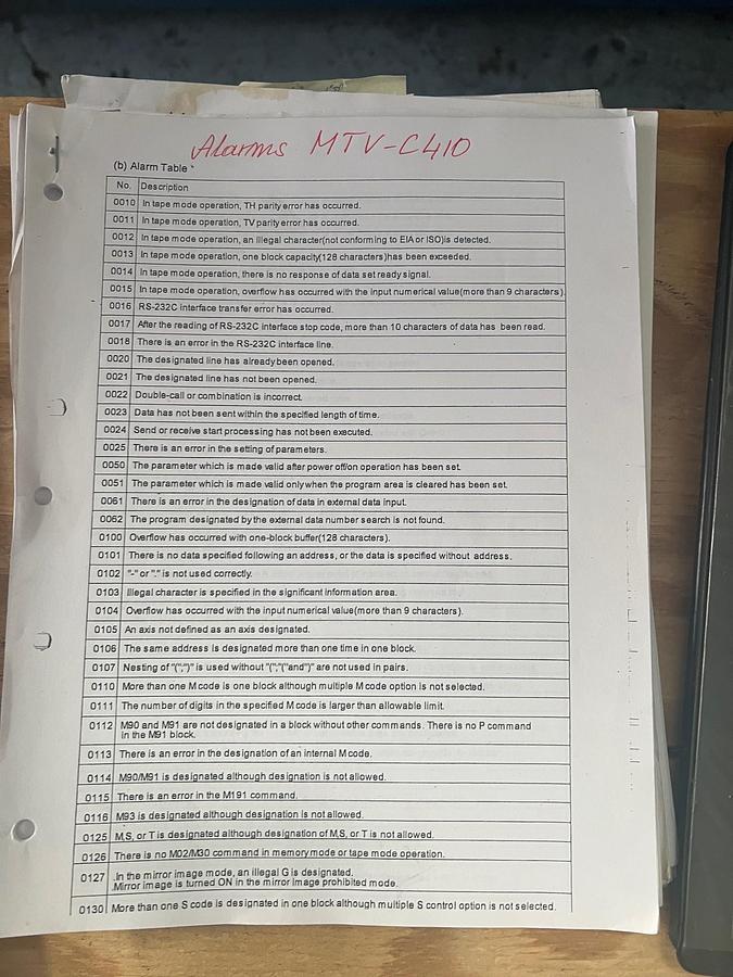 Used 2000 Miyano MTV-C410 Vertical Machining Center w/ 2 Pallet Changer