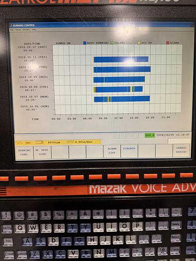 Used 2008 Mazak Nexus HCN 4000-II HMC with Full 4th Axis, Hi Pressure Coolant Thru Spindle, Tool & Part Probes