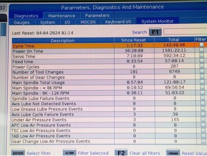 Used 2023 Haas VF-4SS