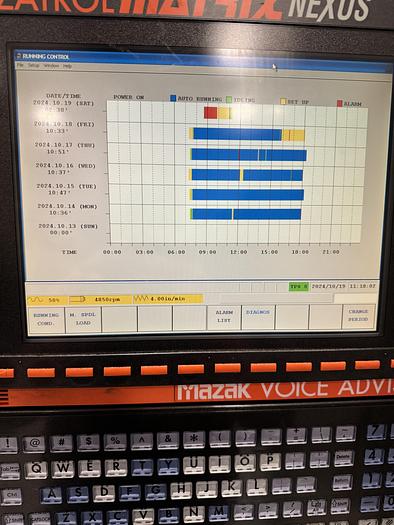 Used 2008 Mazak Nexus HCN 4000-II HMC with Full 4th Axis, Hi Pressure Coolant Thru Spindle, Tool & Part Probes