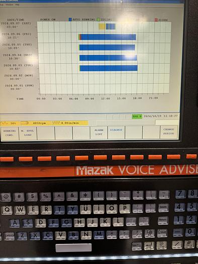 Used 2008 Mazak Nexus HCN 4000-II HMC with Full 4th Axis, Hi Pressure Coolant Thru Spindle, Tool & Part Probes