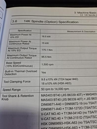 Used 2017 Makino PS105