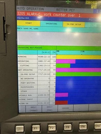 Used 2021 Okuma LB3000EXII-MYW 800