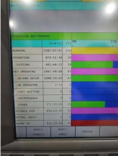 Used 2022 Okuma M560-V with 4th Axis Rotary Table, Coolant Through Spindle, Probe, Chip Conveyor