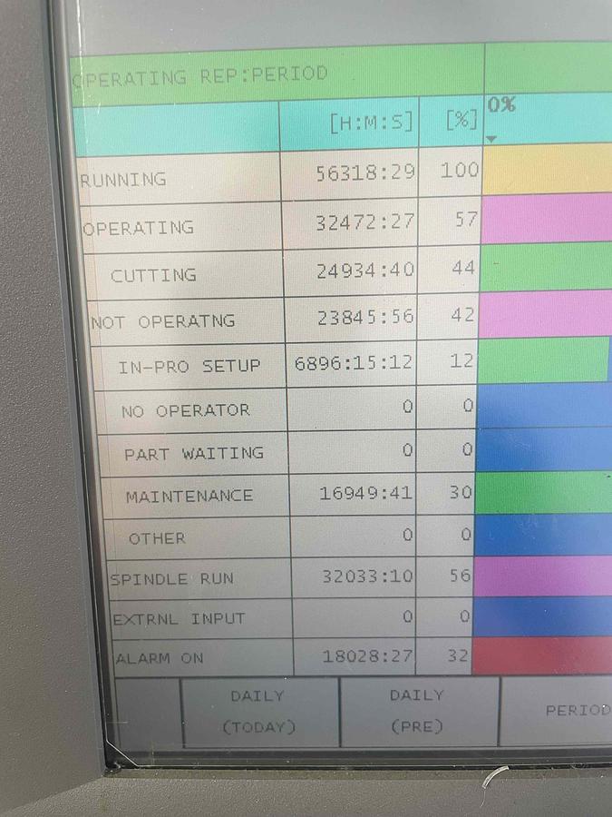 Used 2013 Okuma MB-4000H w/6-Pallets, Probing, Chip Conveyor, 15k RPM Spindle, Only ran Aluminum