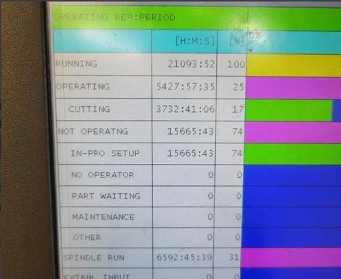 Used 2017 Okuma MB-4000H with 6 Station Rotary Pallet Changer, Full 4th Axis Rotary Tbl, 15k RPM, HSK63 Tpr., HPC, Probing, 64 Pos ATC