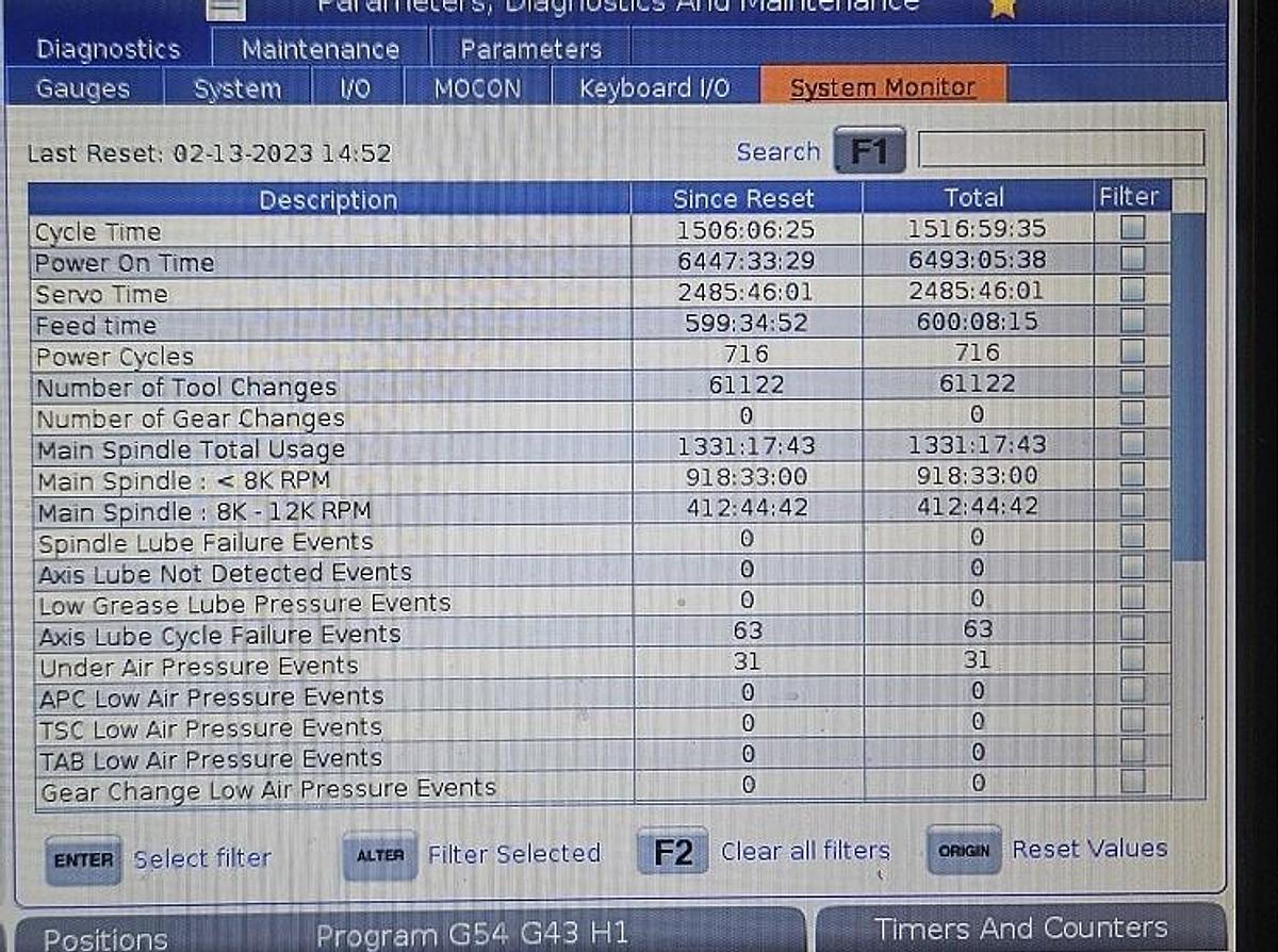 Used 2023 Haas Super Mini Mill 2