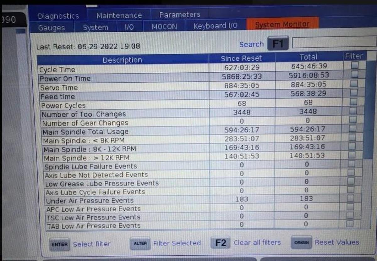 Used 2022 Haas UMC-500 with 15,000 RPM Spindle, Coolant Thru Spindle, Haas Probing, 30 Station ATC, High Speed Machining