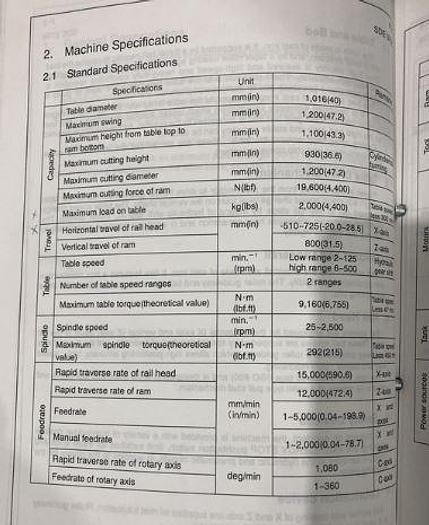 Used 2000 Toshiba TMF-10 w/Live Tooling