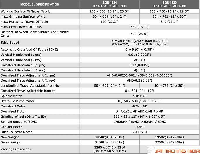 Used Freeport SGS - N1224AH