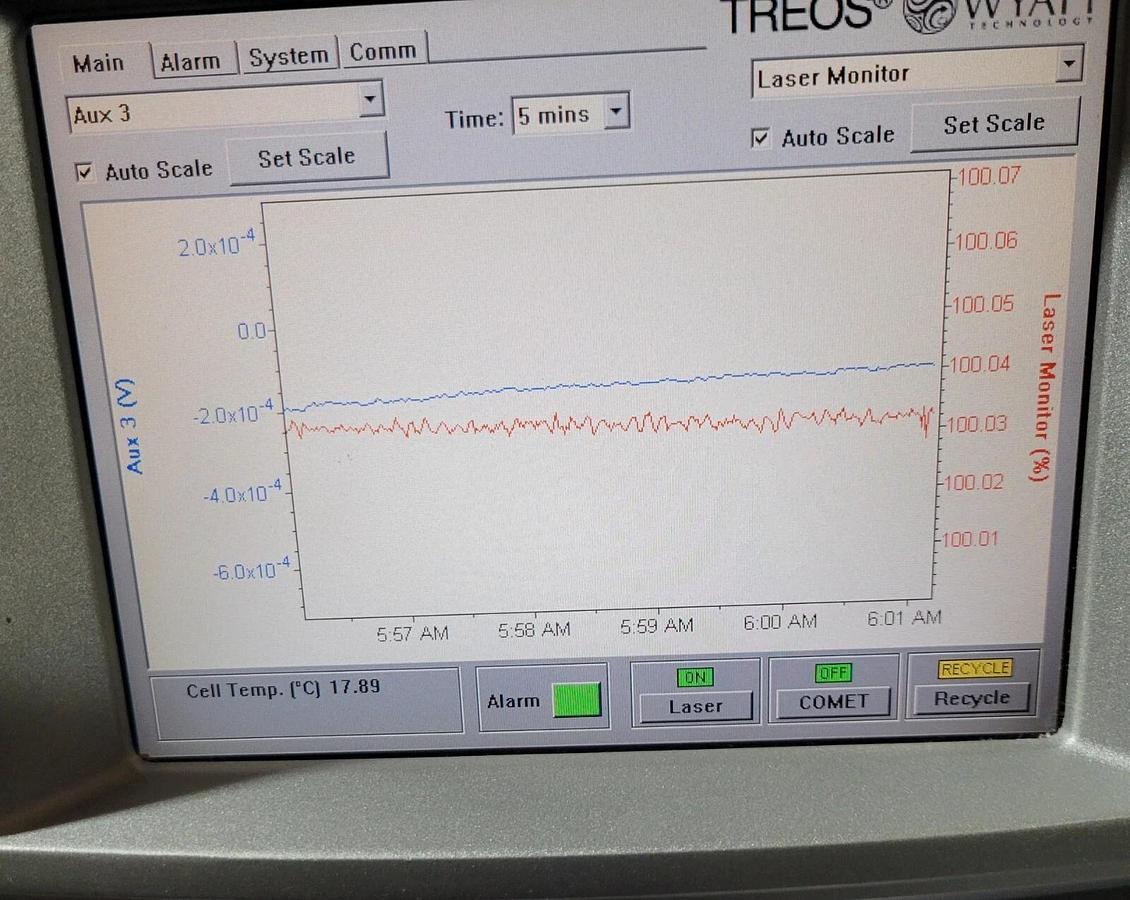 Used 2011 Wyatt Mini Dawn Treos WTREOS-09 Light Scattering Detector