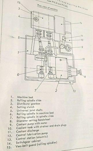 Used Diag Werner Pee Wee P10.8 Thread Rolling Machine Knurling Roller German Machine
