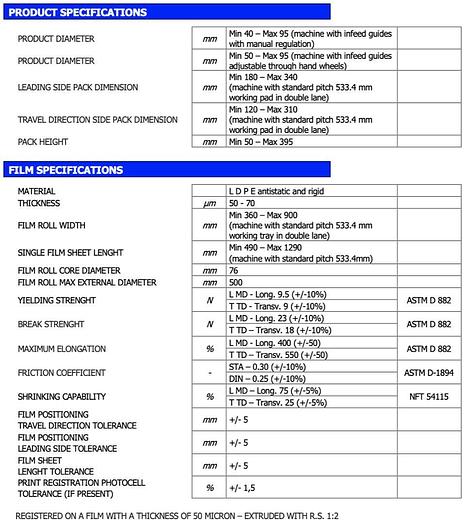 Used Robopac Dimac Green Star Max P Shrink Bundler – Installed 2022