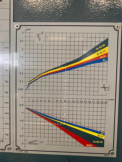 Used 2007 Durma SN2006NT Guillotine Shears