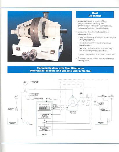 Used Sprout Waldron R42/48 TFIIIB Twin Flow Refiner, 42/48" #21483