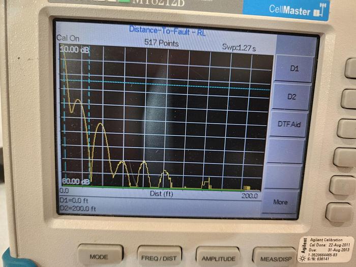 Used Anritsu MT8212B SiteMaster Many Options Unit #1