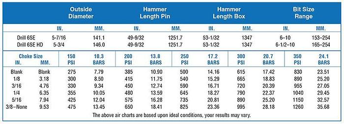 0 Mission 4"-12" SD sytle DTH Hammers (Brand New)