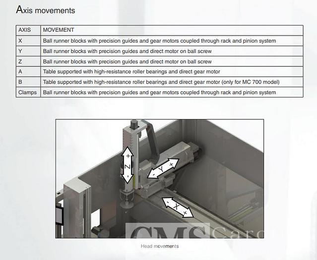 Pertici Machining Center Model 700