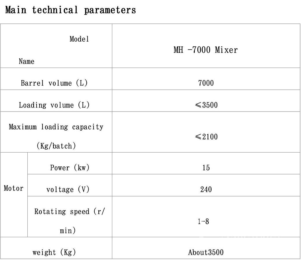 Used MH-7000 Rotary Batch(Powder) Mixer