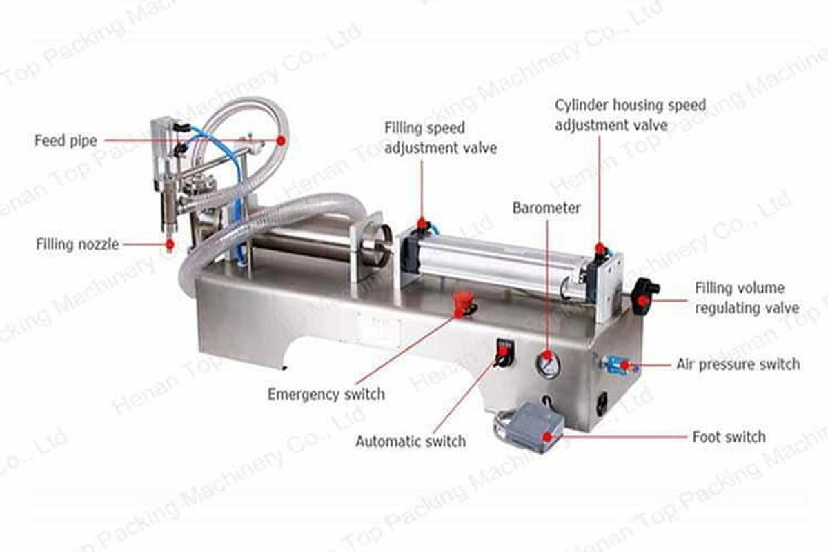 Used Liquid filling Machine 