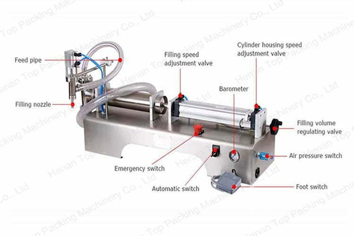 Used Liquid filling Machine