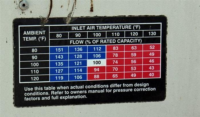 Used Ingersoll-Rand Air Dryer/Dehumidifier