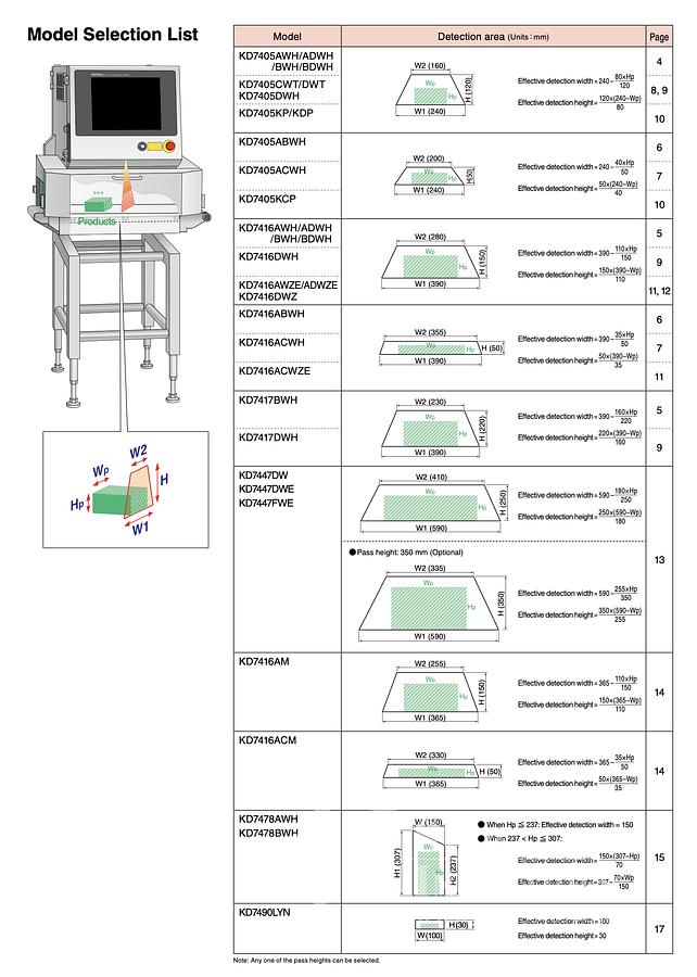 Used ANRITSU- X-RAY INSPECTION SYSTEM