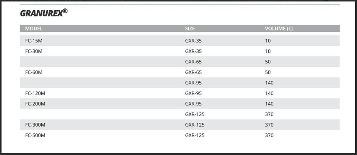 Used Vector Freund Flo Coater System FL-3N-120 Fluid Bed Dryer