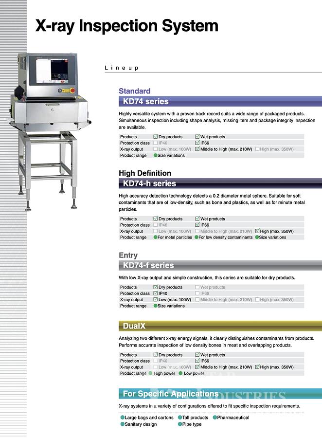 Used ANRITSU- X-RAY INSPECTION SYSTEM