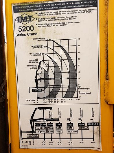 Used 2007 International 4300 w/ MTI 5200 35' Crane