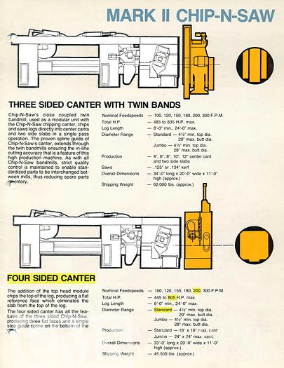 Used Complete Sawmill Chip-N-Saw