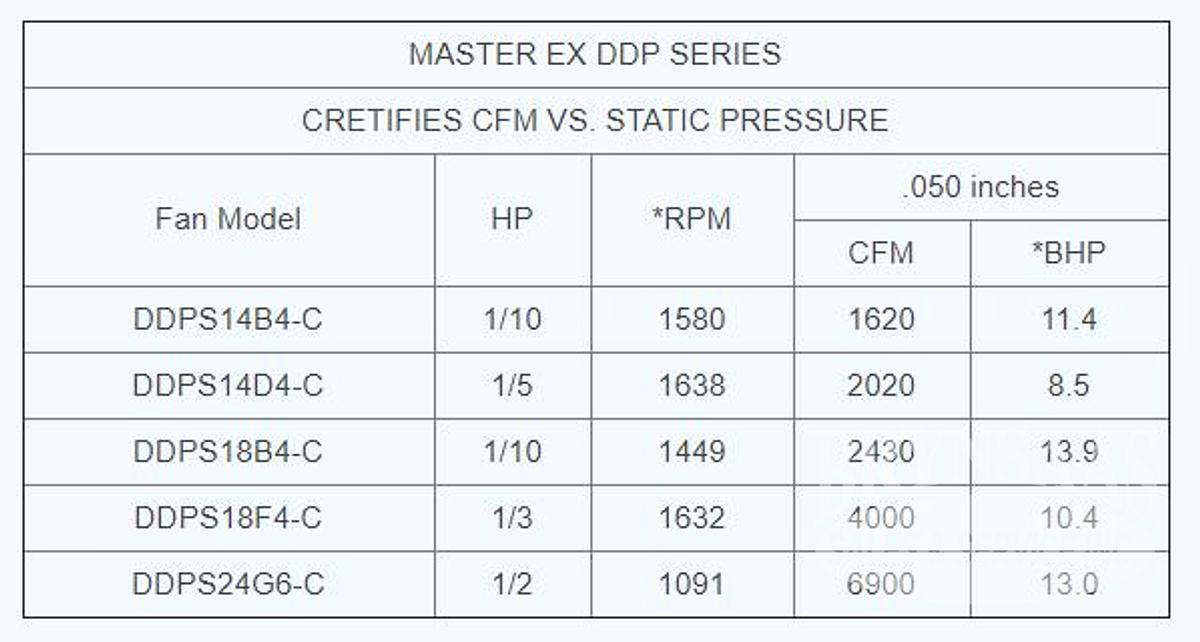 New - products MASTER EX® DDP SERIES