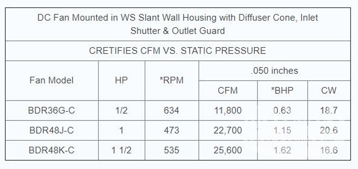 New - products MASTER EX® DDP SERIES