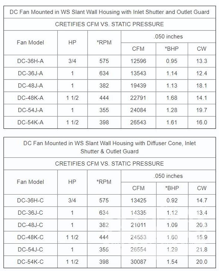 New - products WINDMASTER® DC SERIES