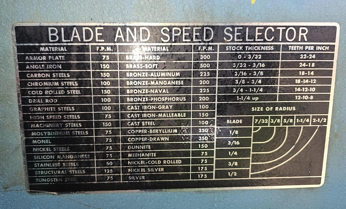 Used Roll-In EF1459 Portable Vertical Bandsaw 9" x 14" Capacity 110V, 1 ph 