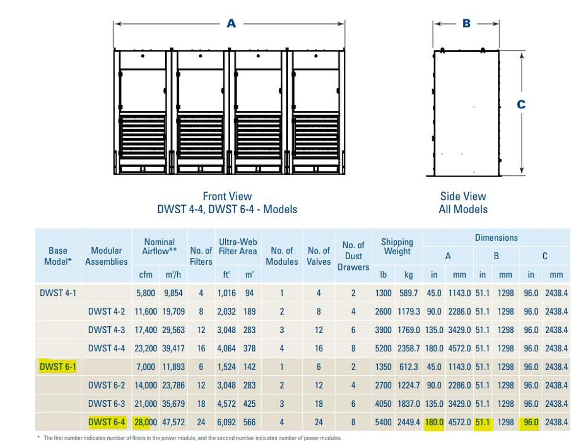 Used 28,000 CFM Torit DWST 6-4 Downflo Workstation Booth 180" x 51" 96" Tall 