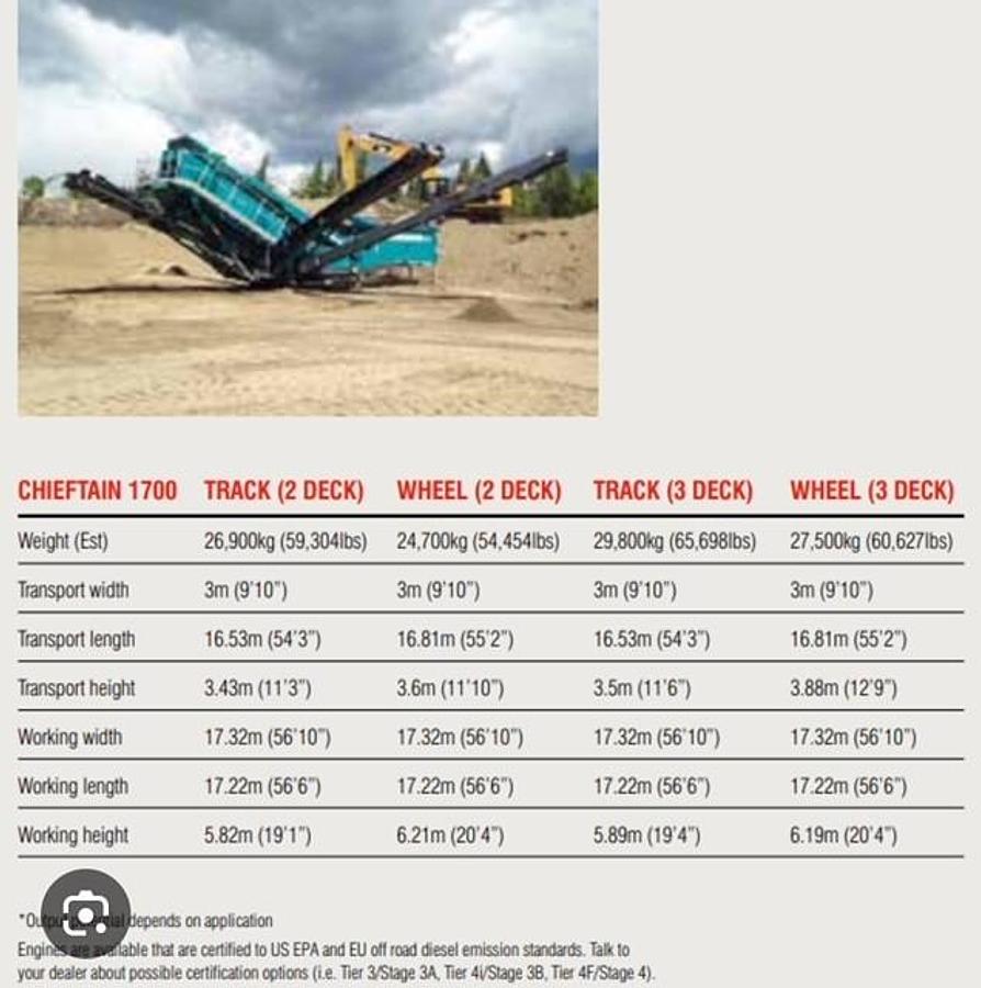 Used 2011 Powerscreen Chieftain 1700S