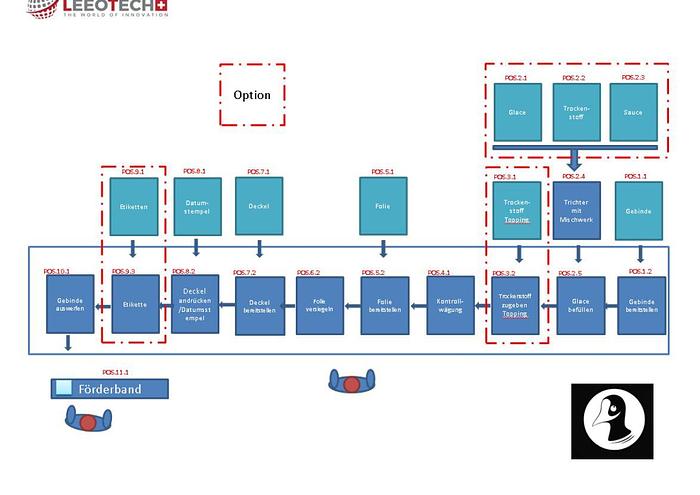 Used Modular plant for filling ice cream