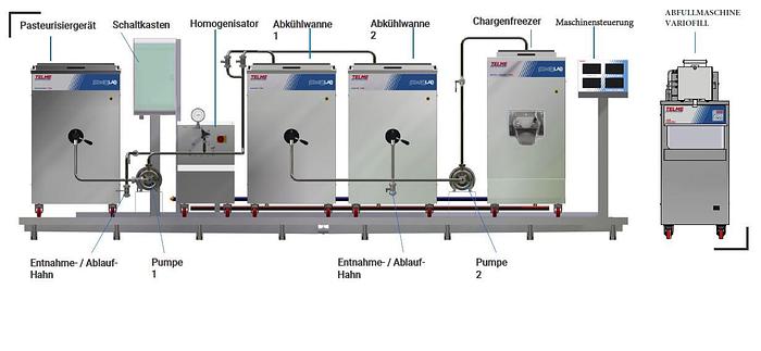 Used Eiscreme Produktionsanlage
